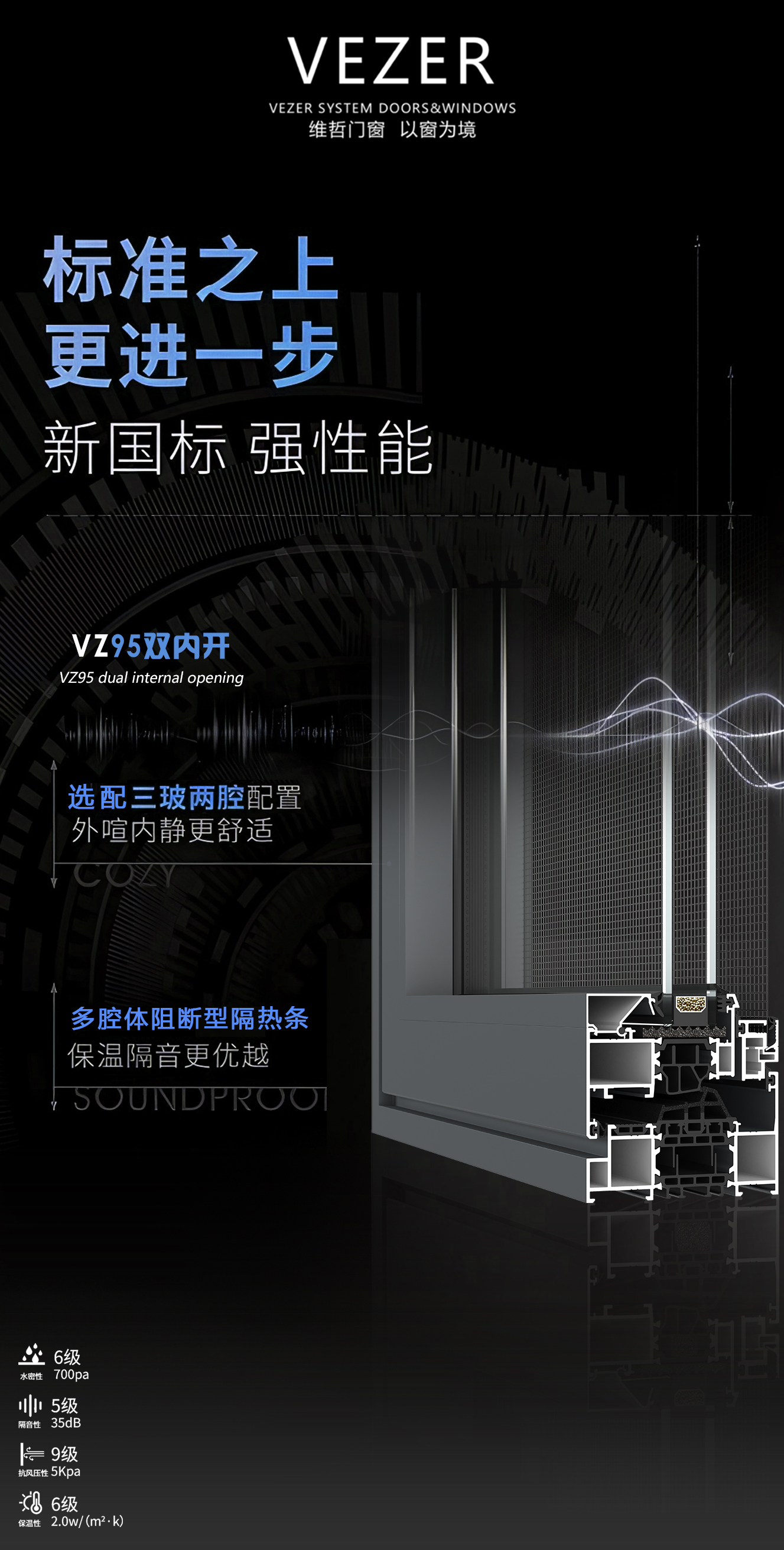 VEZER 維哲門窗新款Z95雙內(nèi)開系列臻享海報(bào)！(圖6)