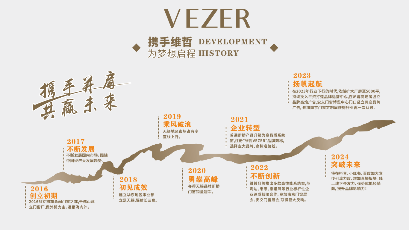 夢(mèng)想起航  每一扇窗都是一段傳奇(圖15)