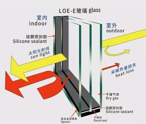 三伏天的“烤”驗，門窗玻璃如何成為家中的清涼守護(hù)者？(圖8)